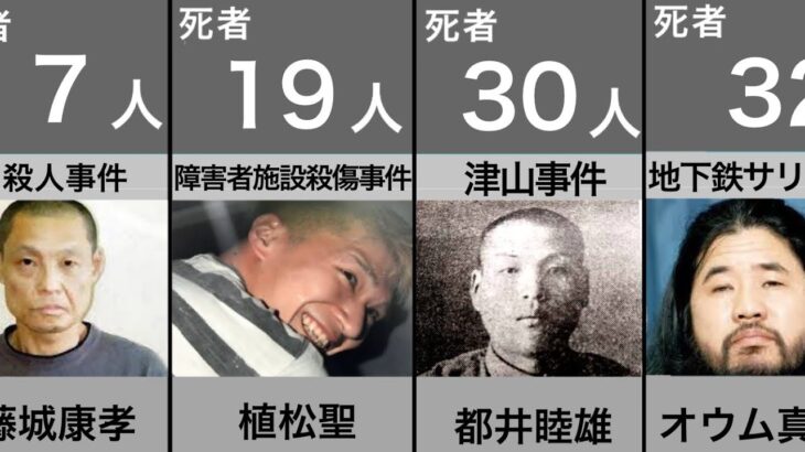 最も死者が出た日本の殺人事件