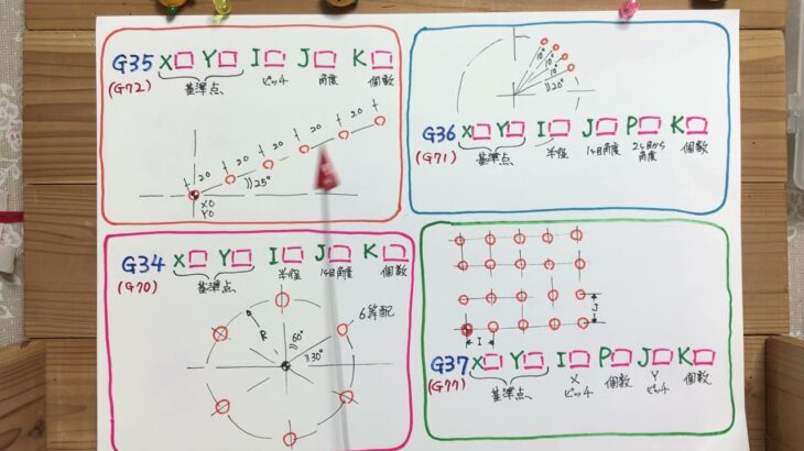 【Ｇコード　　ドリルサイクルの話】ものづくりマイスター　機械加工　　岡崎光重