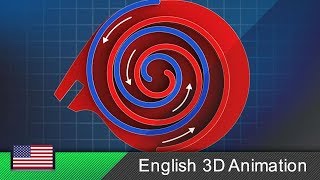 Scroll compressor / spiral compressor / scroll pump – How it works! (Animation)